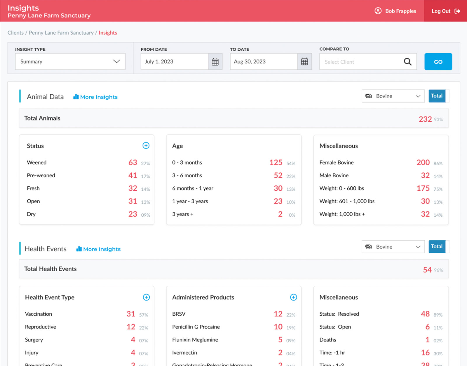 The Cost of Missed Charges in Bovine Practice