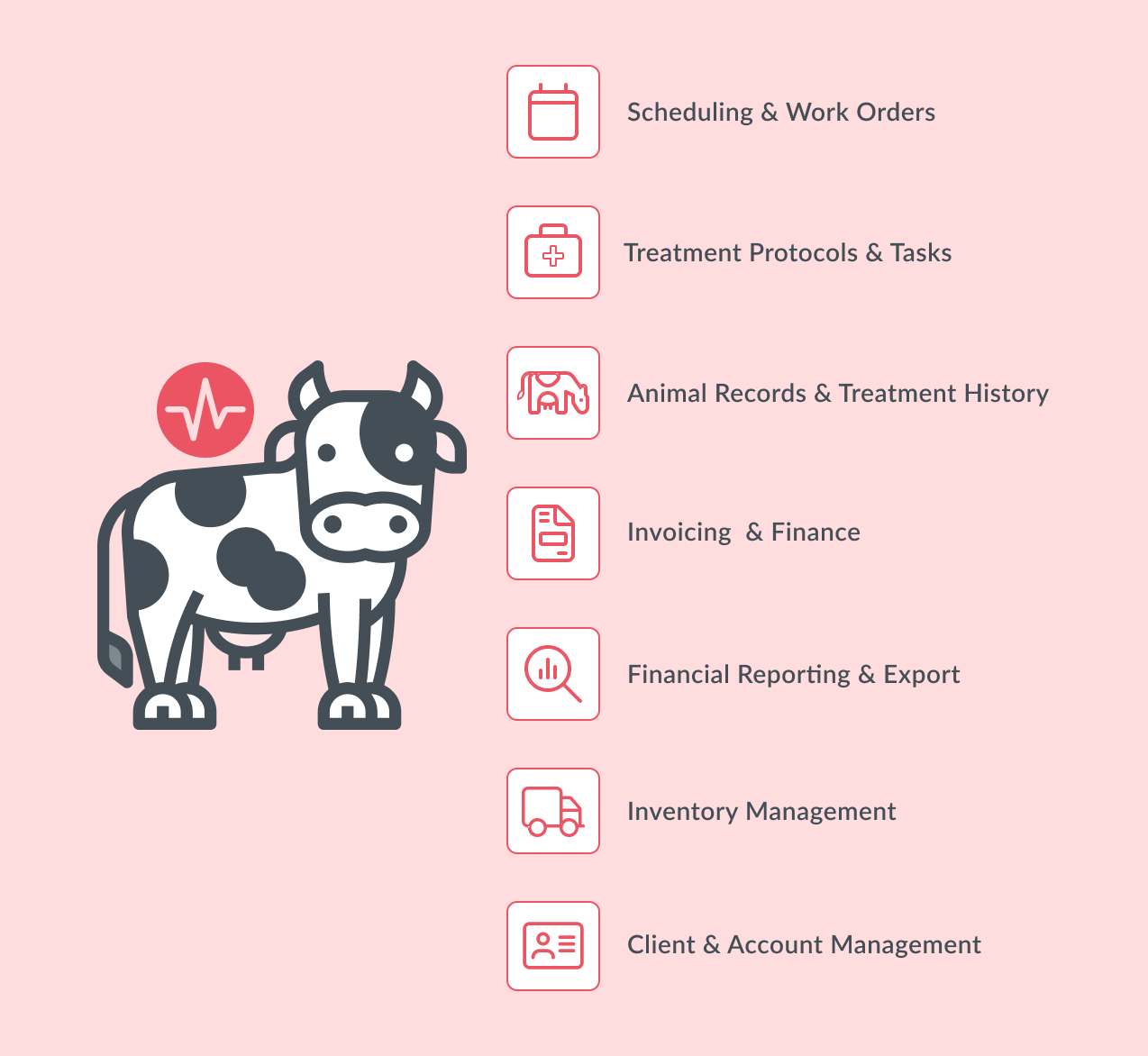 Create Invoice